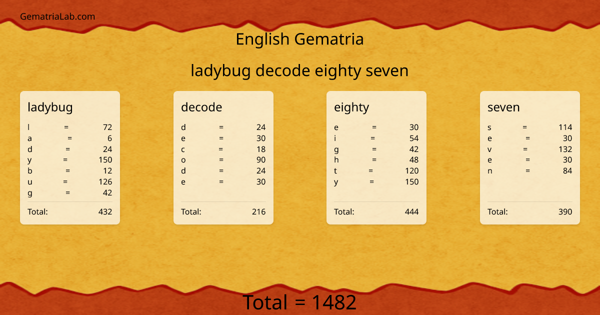 ladybug decode eighty seven in english Gematria